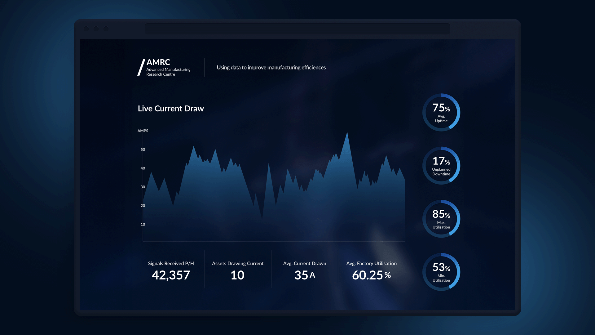 Next generation dashboard graphic