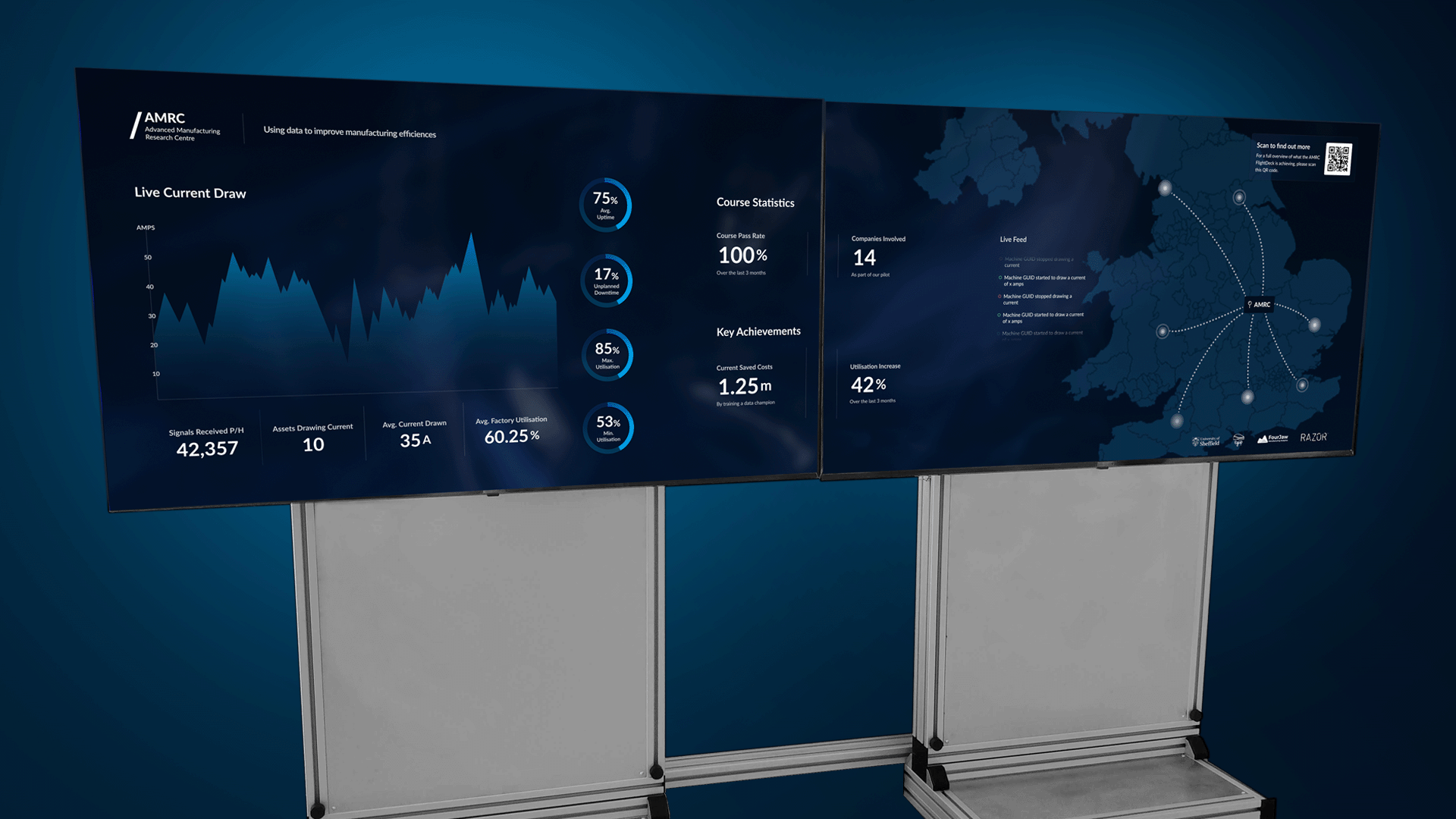 Next generation dashboard graphic in context on ultra wide monitors