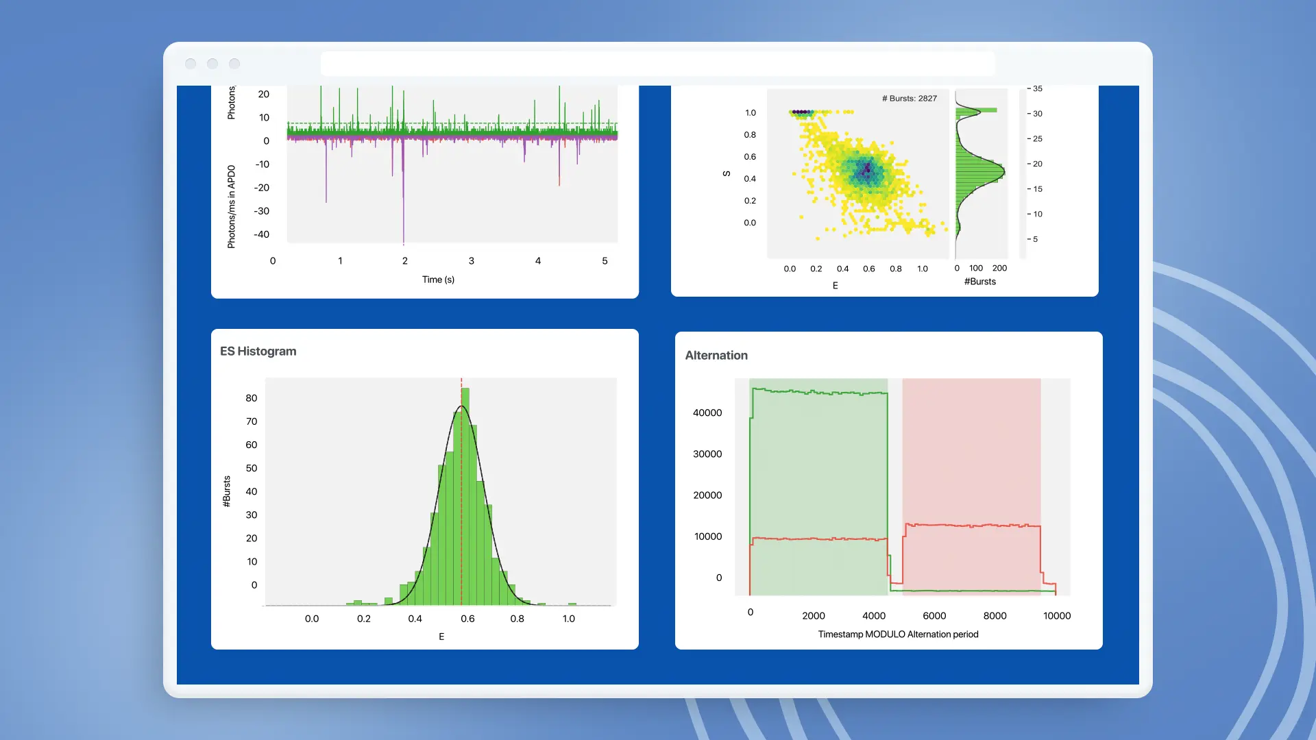 Mockup of a dashboard