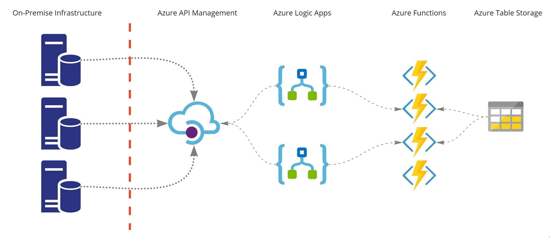 JLA Architecture Diagram