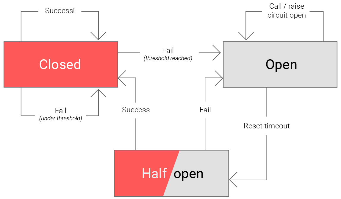Circuit Breaker Diagram 1