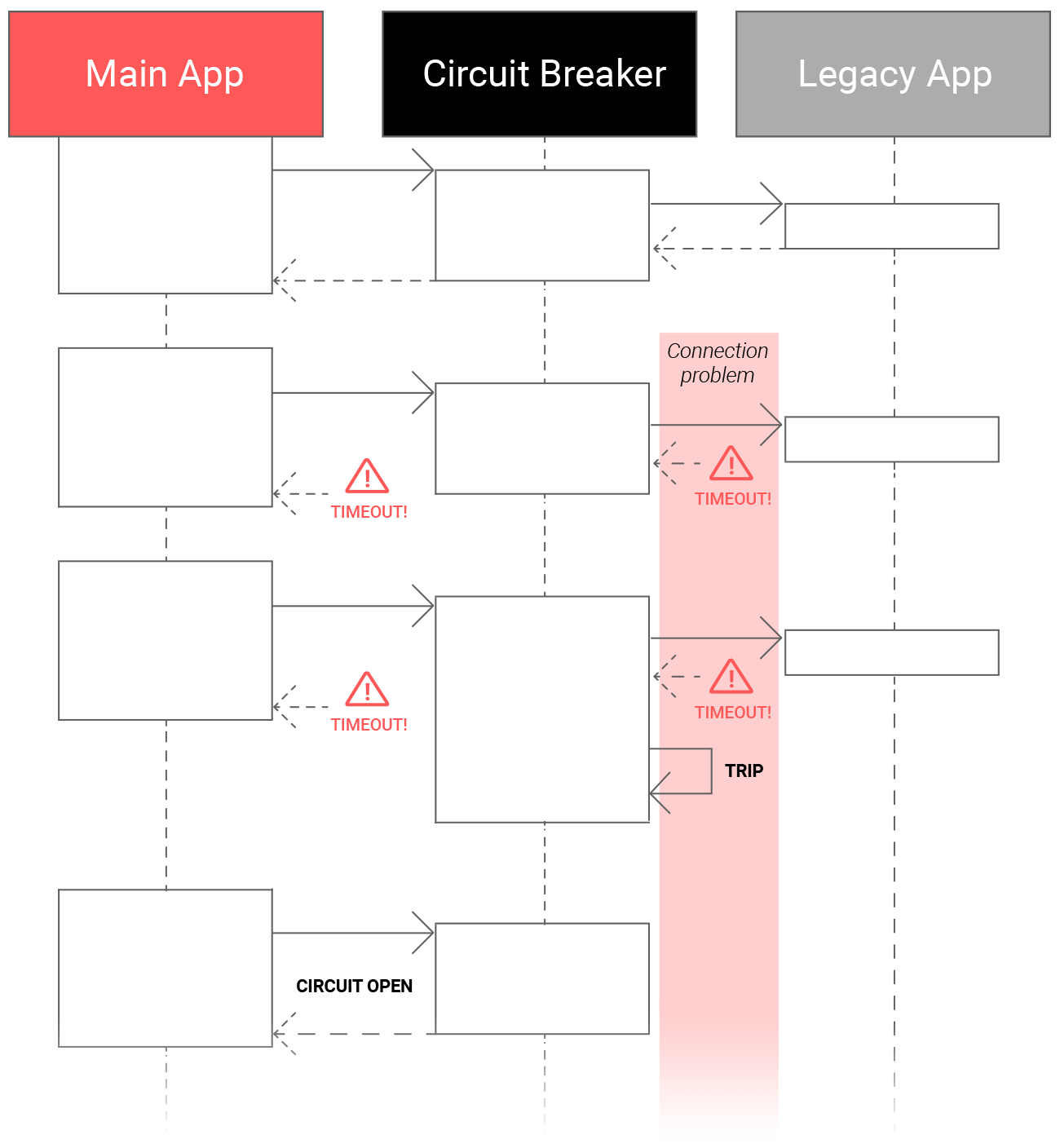 Circuit Breaker Diagram 2